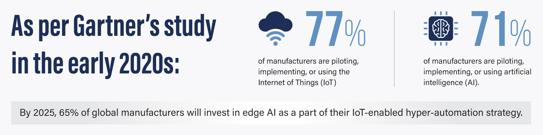 Digital Transformation of Manufacturing Industry towards Industry 5.0