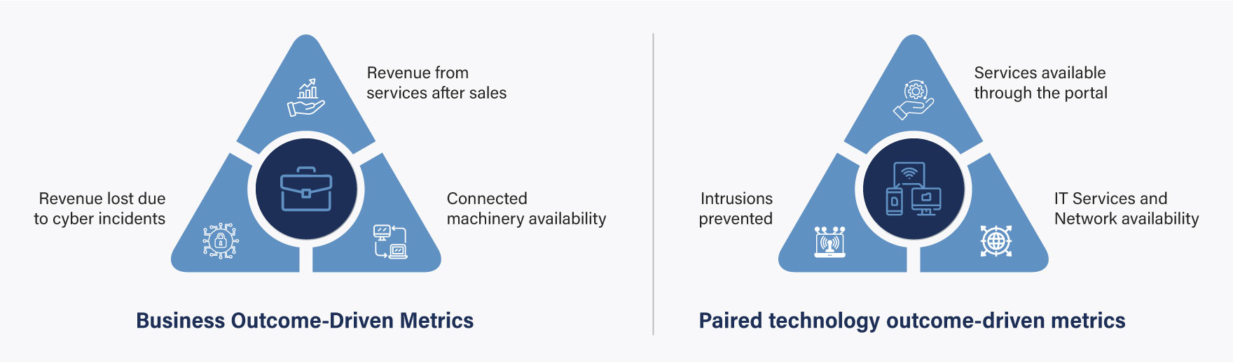 Digital Transformation of Manufacturing Industry towards Industry 5.0